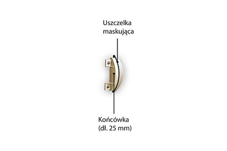 Końcówka standardowa SCR 50/SCR 50M 